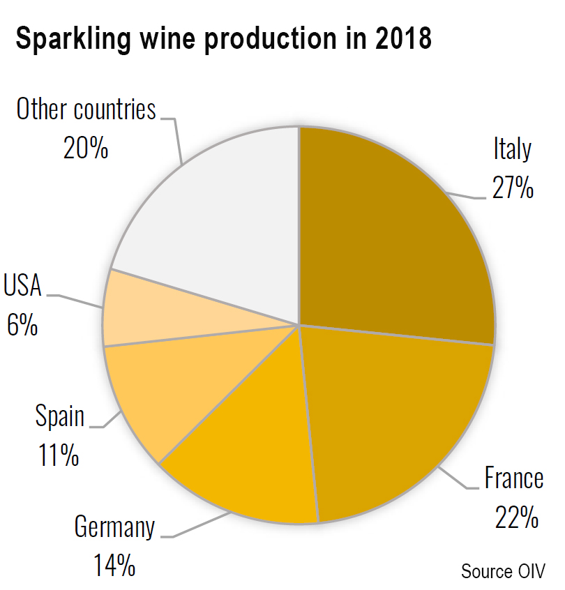 Sparkling wine production 18