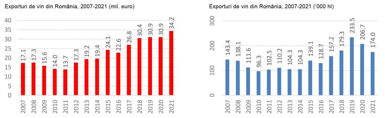 exporturi vin euro si hl 2021_T