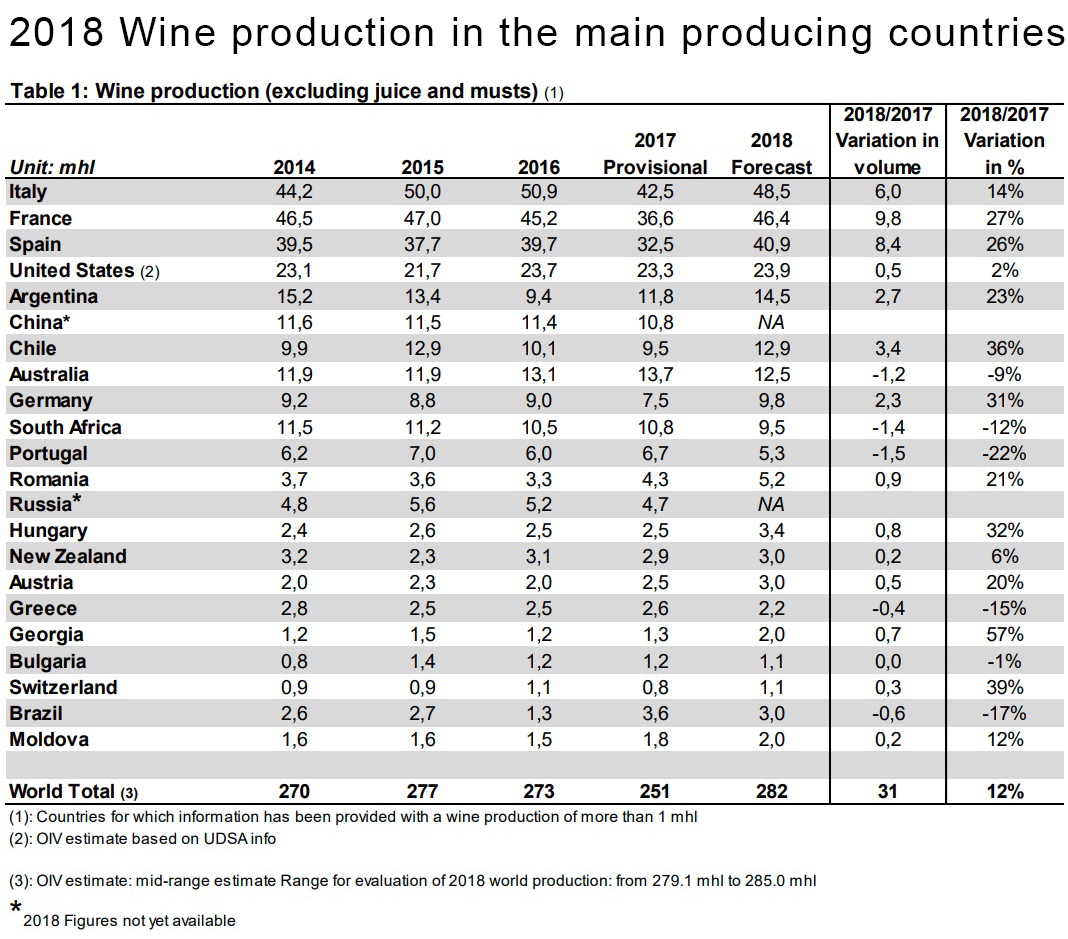 wine production 2018 wine production 2018