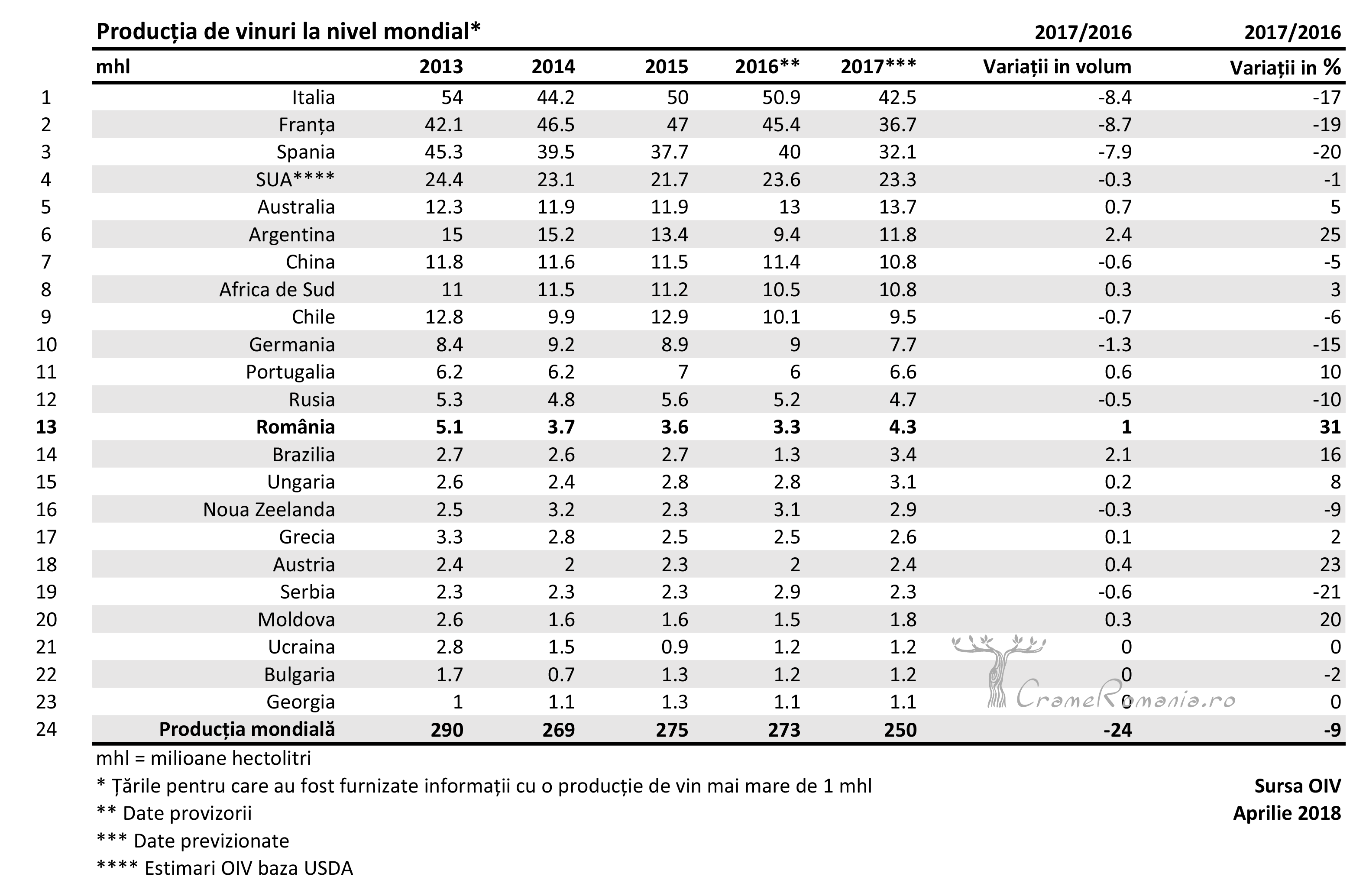 Click pentru a mari productie vin mondial