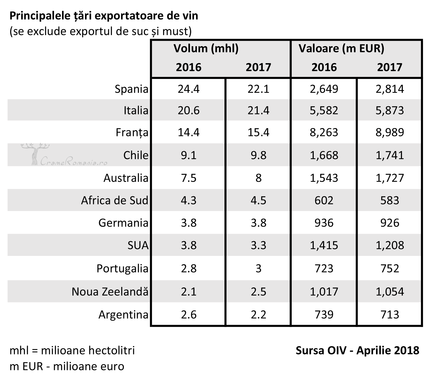Tari exportatoare de vin Tari exportatoare de vin