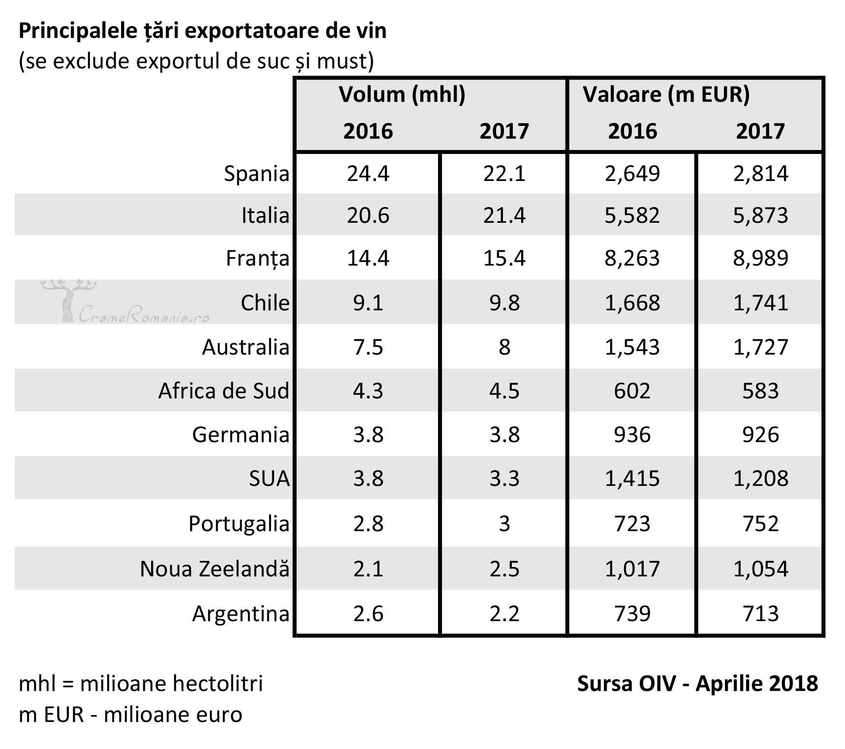 Tari exportatoare de vin