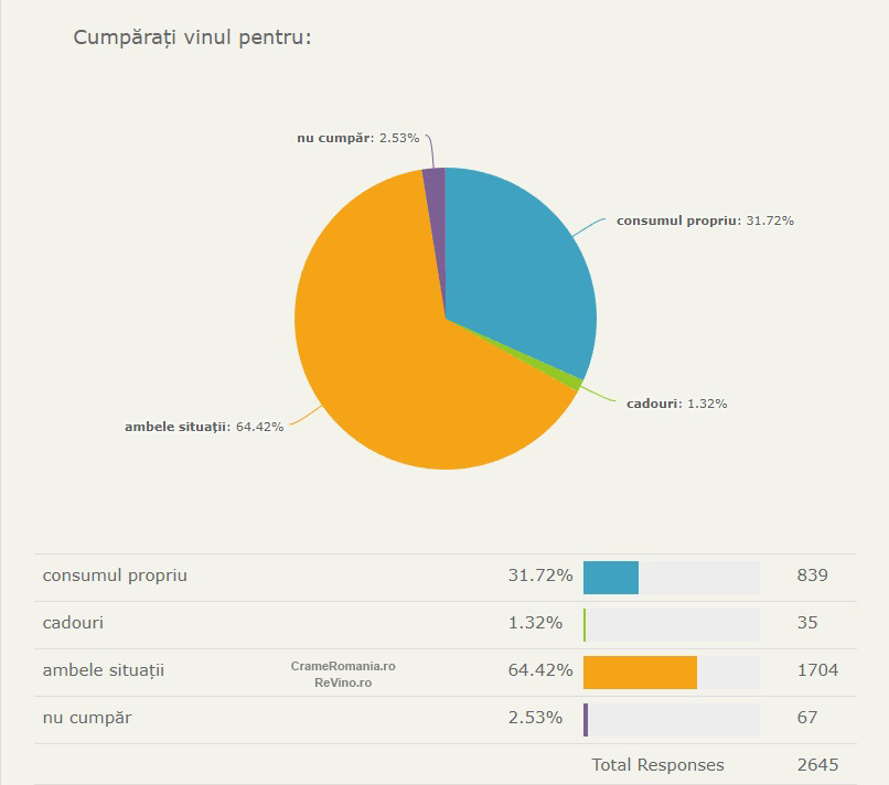 cumparati vinul pentru