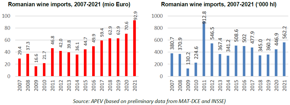 romania imports