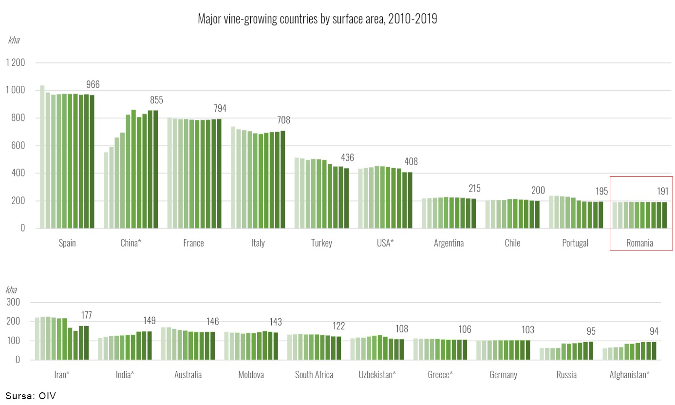 Wine groving Surface Area 2019