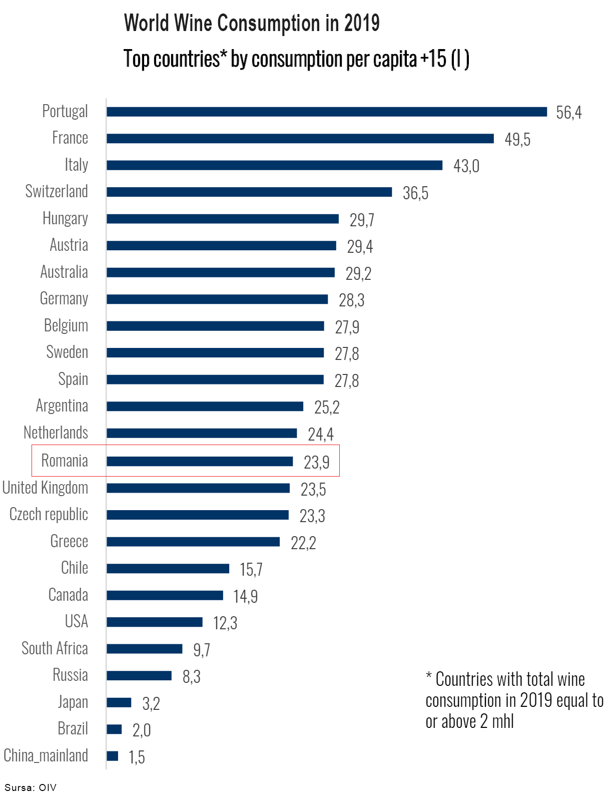 World Wone Consuption by Capita 2019