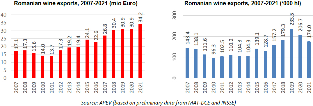 wine exports 2